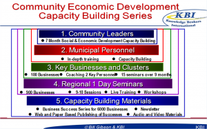CommunityEconomicDevelopmentCapacityBuildingSeries CommunityEconomicDevelopmentCapacityBuildingSeries