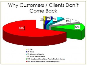 CustomerGraph CustomerGraph