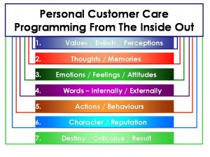 personalcustomercare personalcustomercare