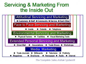 serviceandmarketing serviceandmarketing